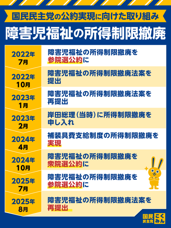 国民民主党、障害児福祉の所得制限撤廃へ！  
新法案が引き起こす波紋とは？ —  障害児福祉, 所得制限撤廃, 支援制度改革