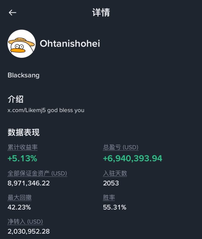 币安实盘聪明钱：跟单交易的神奇之旅 —  币安交易策略, 实盘跟单技巧, 数字货币投资收益