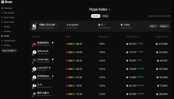 10万U vs 1U，$XPL的秘密究竟是什么？ —  存款收益, 加密货币投资, $XPL 交易技巧