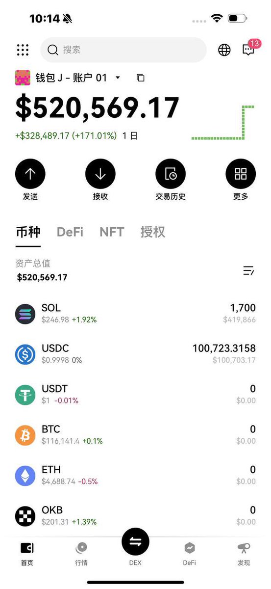200个SOL免费送！你准备好参与了吗？ —  SOL赠送活动, 区块链红包, 社交媒体转发奖励