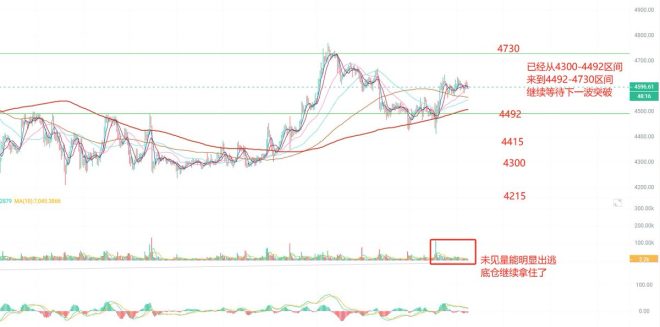 2025.9.19 BTC/ETH走势分析：今晚有戏吗？ —  BTC分析, ETH走势, 加密货币支撑位