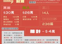 2025年8月財政危機：收入下滑的背後? —  2025年財政預算分析, 國際新聞報導增長, 2025年工作進展報告