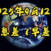 2025年9月：巨头流拍与全球经济新动向 —  信息差分析, 中美关系动态, 全球经济趋势