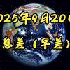 2025年9月：经济风云与技术博弈的背影 —  信息技术创新, 全球经济趋势分析, 人工智能发展动态