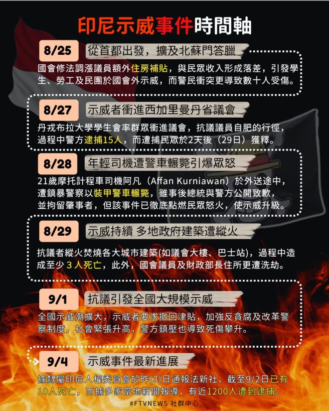 2025年印尼示威：背後的真相與時間軸揭秘 —  印尼抗議活動, 印尼社會動盪, 印尼政府政策影響