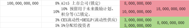 270亿流通真相揭秘：5B市值背后的隐情？ —  流动性分析, 市值计算, 新闻驱动交易