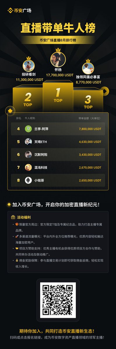 🔥 8月直播带货榜单揭晓，谁是赢家？🔥 —  币安直播带货, 直播电商达人, 币安广场佣金活动
