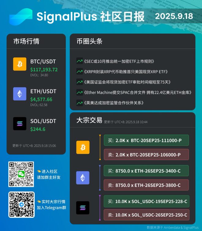 9/18 SignalPlus：机构如何在动荡中布局？ —  大宗交易分析, 机构投资策略, 加密货币期权布局