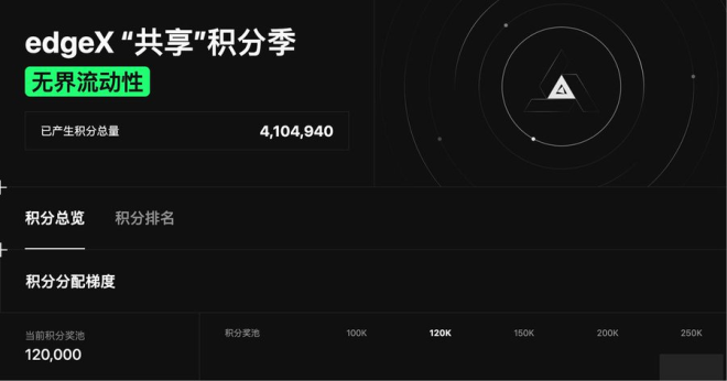 9.20 先知日常：$ASTER 赛道惊喜连连！💎🚀 —  9.20 先知观察, 数字货币投资策略, 周末交易技巧