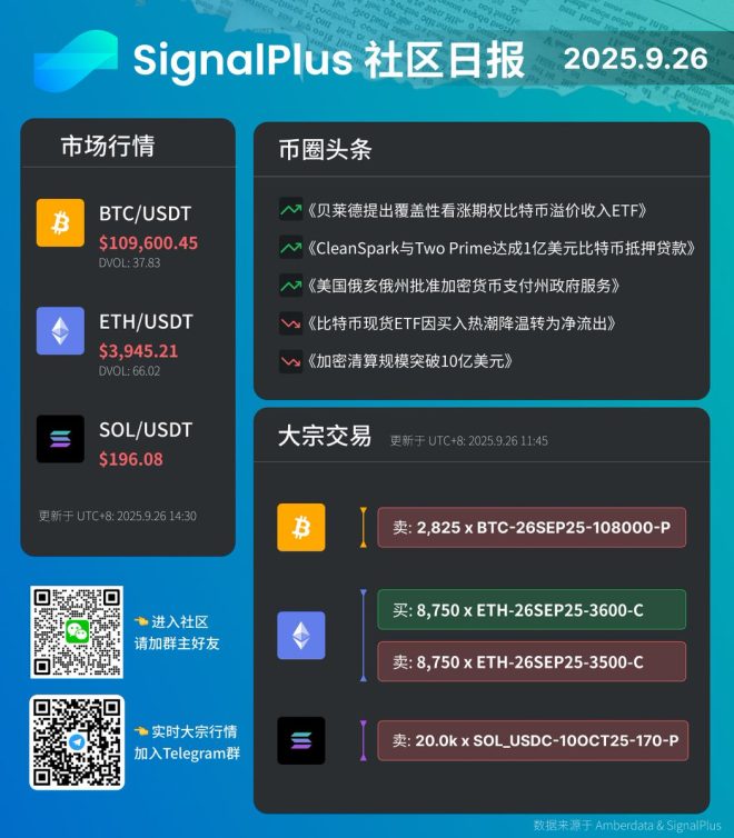 9/26 SignalPlus：机构如何在币圈收租？ —  大宗交易策略, 机构投资分析, 加密货币市场动态