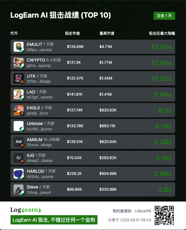 AI主导的游戏革新：每日信号狙击金狗 —  AI智能游戏, 自主决策系统, 文明建设游戏