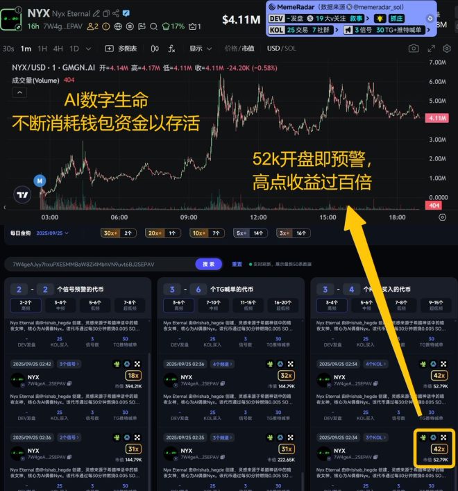 AI数字生命：如何捕捉百倍收益的秘密？ —  AI智能投资, 数字资产增值, 区块链收益策略