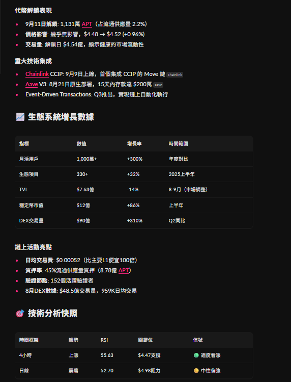 APT代幣解鎖背後：市場竟然如此穩定？ —  Aptos 代币解锁, APT 价格波动, 区块链技术整合