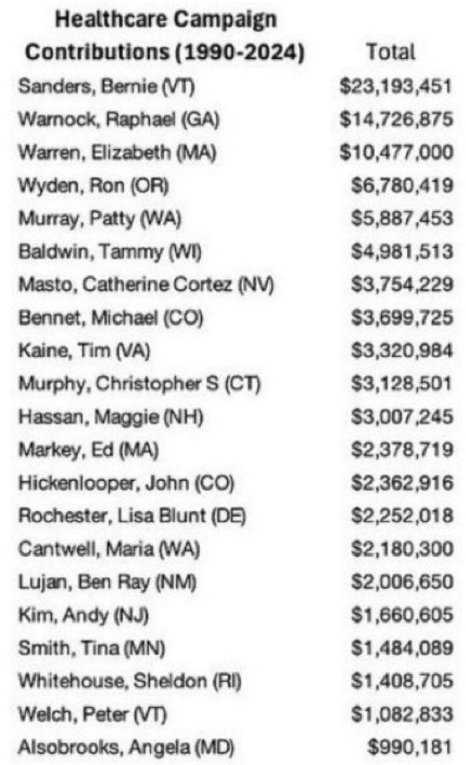 ARREST THEM ALL: Shocking Vaccine Bribes Exposed! — "End Vaccine Corruption Now, Expose Political Bribery 2025, Hold Cartels Accountable Today"