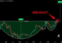 Altcoins Surge: Are We Witnessing a Massive Market Shift? —  Emerging cryptocurrency trends, Altcoin market surge 2025, Profitable digital assets investment