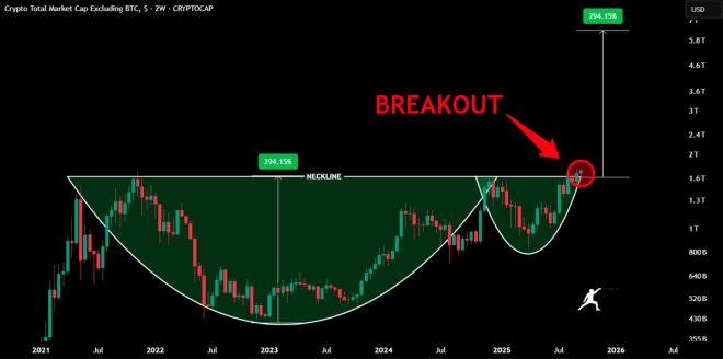 Altcoins Surge: Are We Witnessing a Massive Market Shift? —  Emerging cryptocurrency trends, Altcoin market surge 2025, Profitable digital assets investment