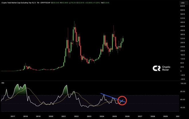 Altcoins Surge: Is This the End for Bitcoin? 🚀 — cryptocurrency surging today, emerging altcoins to watch 2025, top altcoin trends right now