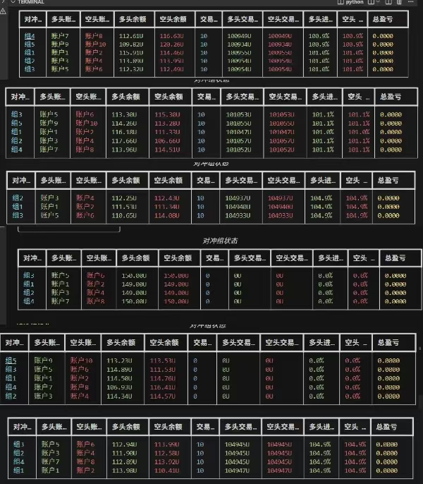 💥Aster复盘：工作室成果惊艳揭秘！ —  Aster工作室成功案例, 赚钱教程分享, 互动抽奖活动