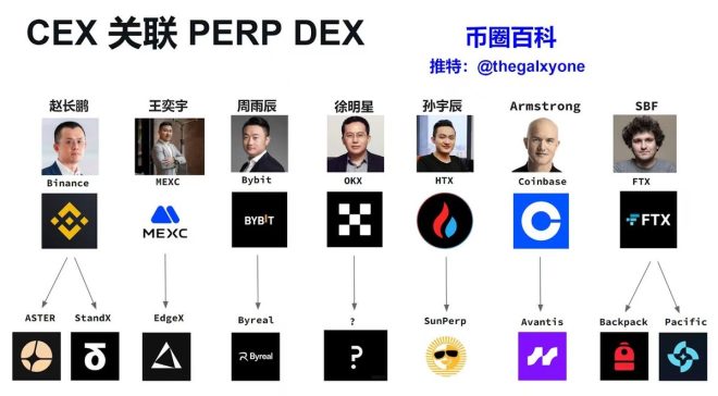 Aster的惊人机会：20x仓位背后的秘密？ —  Aster交易机会, perpdex交易量激增, OKX钱包整合创新