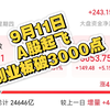A股大涨背后的秘密，海螺如何应对？ —  A股市场分析, 创新药投资趋势, 海螺水泥前景分析
