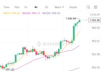 🚨 BNB Soars to $1000: Is This the New Crypto Revolution? —  $BNB price prediction 2025, Binance news update, cryptocurrency market trends