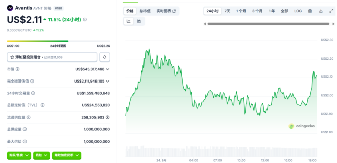 BNB为何逆势上涨？揭秘$AVNT空投背后的秘密！ —  币安稳定币投资, 加密市场风险管理, AVNT交易所优势