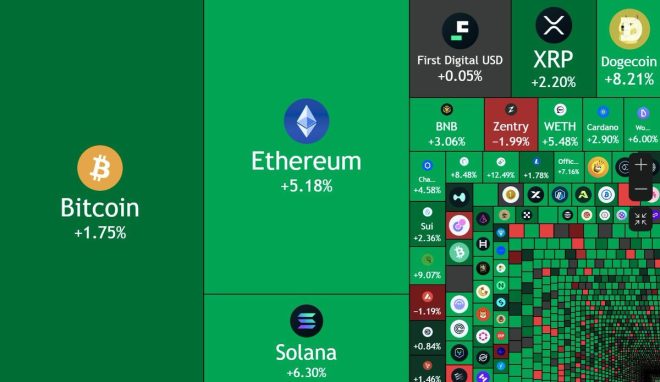 BREAKING: $110B Surge in Crypto Sparks Major Controversy! —  crypto surge, market growth, digital currency boom