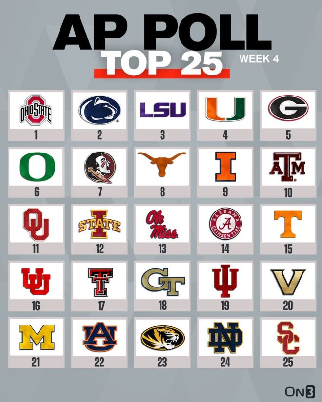 BREAKING: AP Poll Shocker! Top Teams Face Unthinkable Rankings! —  College Football Rankings 2025, NCAA Football Top Teams, Latest AP Poll Results