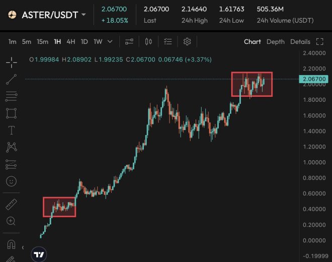 BREAKING 🚨 $ASTER BULL RUN: Is This the Next Crypto Boom? —  $ASTER BULL RUN news, cryptocurrency surge, market rally 2025