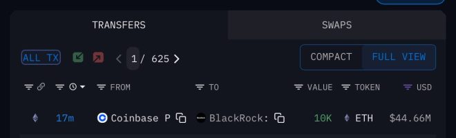 BREAKING: BlackRock's Shocking $44M Ethereum Purchase! — BlackRock crypto investment, institutional crypto purchases 2025, Ethereum market surge