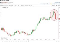 BREAKING: Coffee Crisis! Is This the End of Your Brew? —  Coffee market trends, Coffee price crash 2025, Coffee supply chain issues