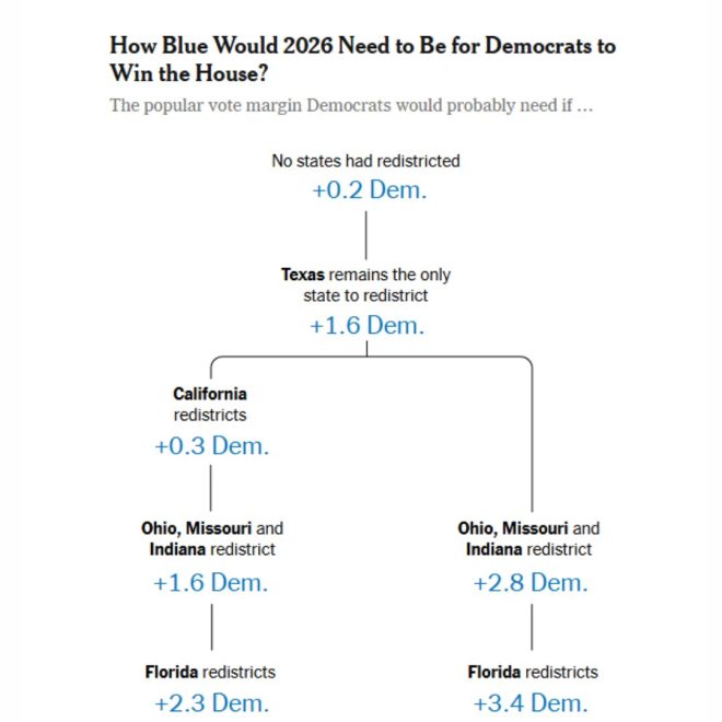 🚨 BREAKING: Democrats Face Tough 2026 House Challenge! — redistricting impact 2025, California election strategy, Democrats popular vote challenge