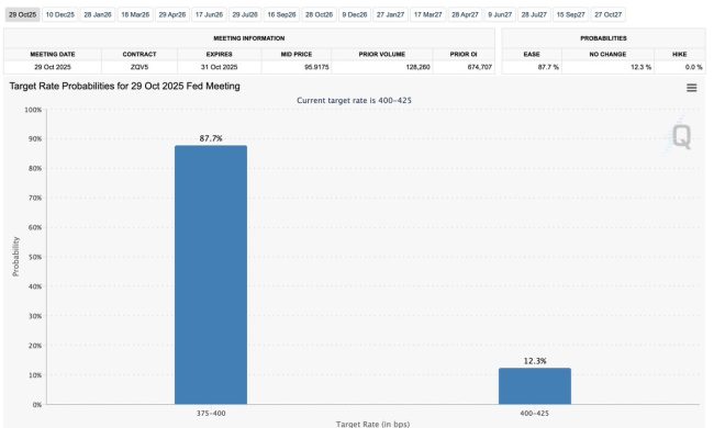 BREAKING: Fed Rate Cut in October? Almost Certain! 🔥 —  Interest Rate Predictions, Federal Reserve Update, October Rate Cut Forecast