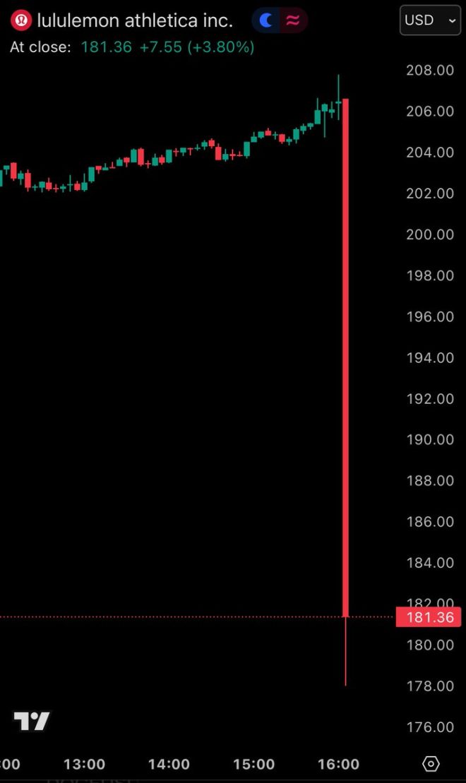 BREAKING: Lululemon's Shocking Earnings Plunge Raises Alarms! — Lululemon earnings report impact, $LULU stock decline analysis, consumer spending trends 2025
