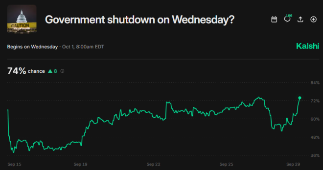BREAKING: US Government Shutdown Looms—BLS Cancels Key Economic Data Release! What Does This Mean for Your Wallet?
