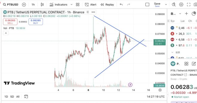 BTCFi项目能否突破0.07，直面震荡挑战？ —  震荡区间分析, BTCFi项目走势, $PTB价格预测