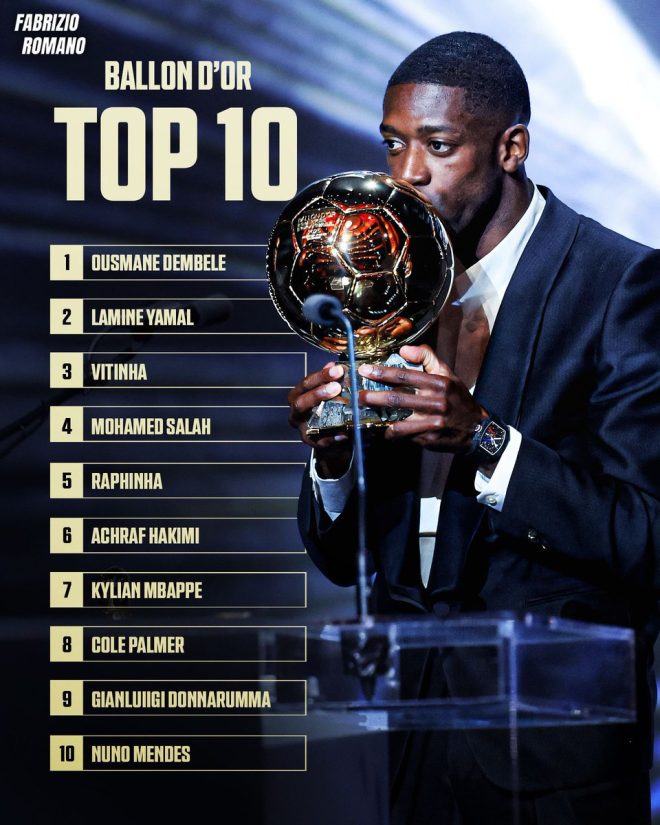 🚨 Ballon d'Or 2023 Top 10 Shocker! Who Got Snubbed? 🌕✨ —  Ballon d'Or nominees 2025, top football awards rankings, best players in the world 2025