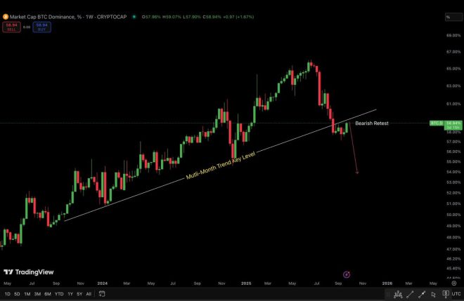 Bitcoin's Fall: Will Altcoins Surge in the Next Month? —  cryptocurrency market trends, altcoin rally predictions, Bitcoin price analysis 2025