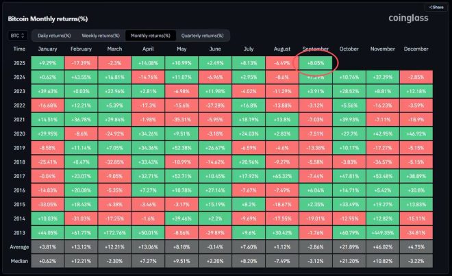 Bitcoin's Historic September: Giga Bullish October Ahead? —  Bitcoin September performance, crypto market trends 2025, bullish October predictions