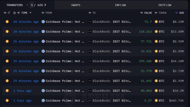 BlackRock's $88M Bitcoin Buy: Is the Dip a Trap? — Bitcoin investment news, institutional crypto purchases 2025, BlackRock Bitcoin acquisition