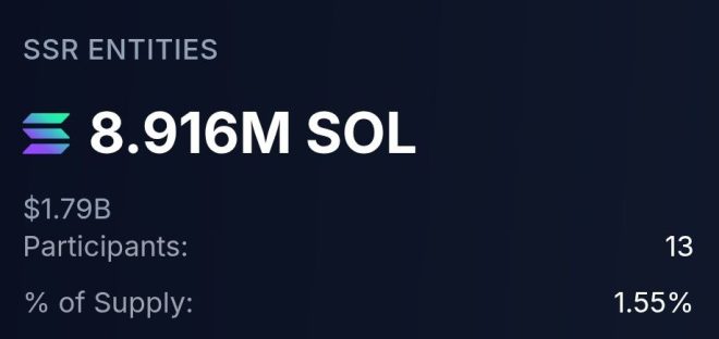 Breaking: 8.9M $SOL Reserve Sparks Controversy! — Strategic cryptocurrency reserves, Solana supply analysis, $SOL market trends 2025