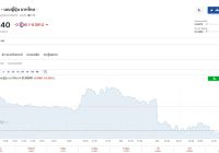 🔥Breaking! Japan Prime Minister Shinzo Abe Resigns! Yen Plummets to 21.6 Against Thai Baht! What's Next for Japan's Economy? 🇯🇵🇹🇭 #ControversialResignation #YenCrisis —  Japanese Yen depreciation, Yen exchange rate drop, Yen currency devaluation