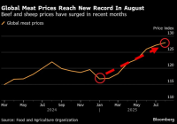 Breaking: Meat Prices Surge Amid Global Herd Crisis! —  global meat price surge, cattle herd decline 2025, dairy market impact