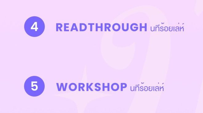 Breaking News: "Shocking Revelations from the Shooting Workshop!"
นทีร้อยเล่ห์
อิงล็อต — Script read-through, Film production workshop, Q1 shooting schedule, Q2 filming updates
