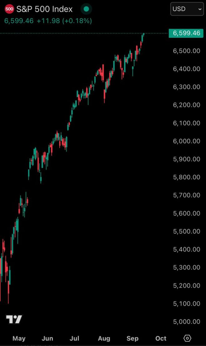Breaking: S&P 500 Soars to 6,600—What’s Next? — S&P 500 historic milestone, stock market rally 2025, record high US equities