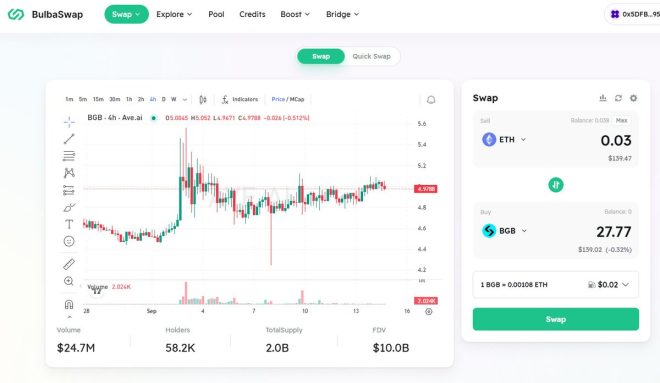 BulbaSwap：简单直观的DeFi新体验！ —  流动性挖矿体验, DeFi 生态系统分析, 2025 年数字资产交易平台