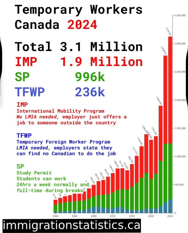 Canada's Job Crisis: Is the IMP an Immigration Invasion? — urgent news, immigration crisis Canada, labor market update 2025