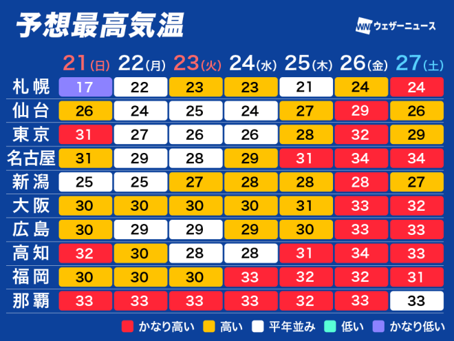 Climate Change Alert: Record-breaking temperatures expected to hit Japan next week, with areas reaching near 35°C, sparking concerns over heatstroke. —
September weather forecast,
Heatwave update,
High temperatures warning.