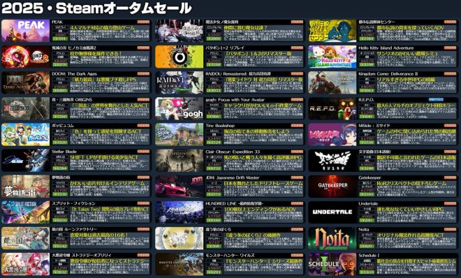 "Controversial Steam Autumn Sale: Stellar Blade and PEAK On Sale! Share Your Picks Now! Sale Ends October 7th at 2 AM JST" —  Steam sale discounts, popular game titles, limited time offer
Exciting game deals, top recommendations, online gaming community
Discounted PC games, must-have titles, gaming enthusiasts' picks