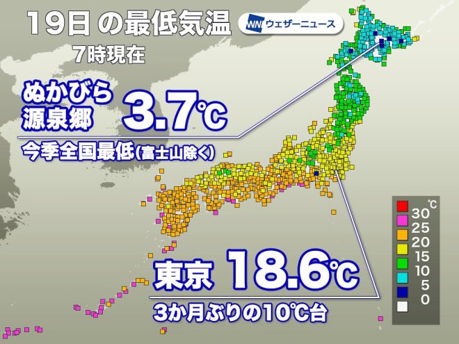 "Controversial: Tokyo's Temperature Drops Below 20°C for the First Time in 3 Months - What's Causing this Sudden Chill?" —  Tokyo weather update, Autumn chill in Tokyo, Temperature drop in Tokyo